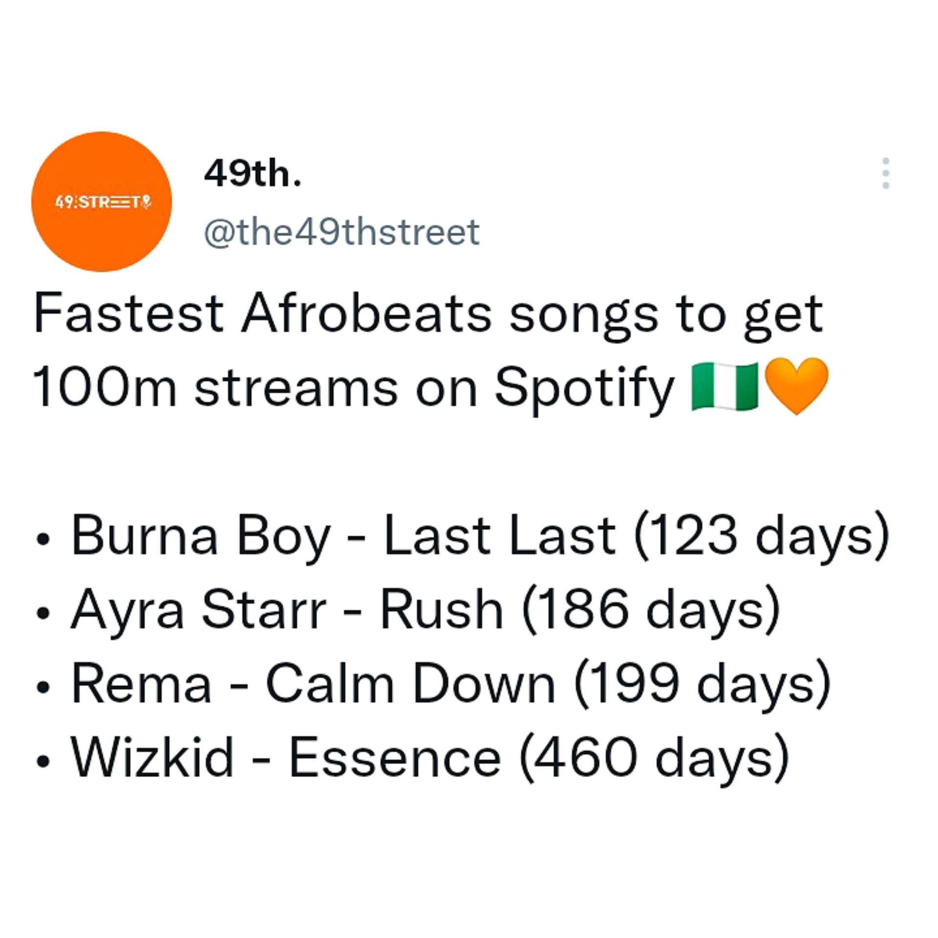 Fastest afrobeat songs to hit 100 million