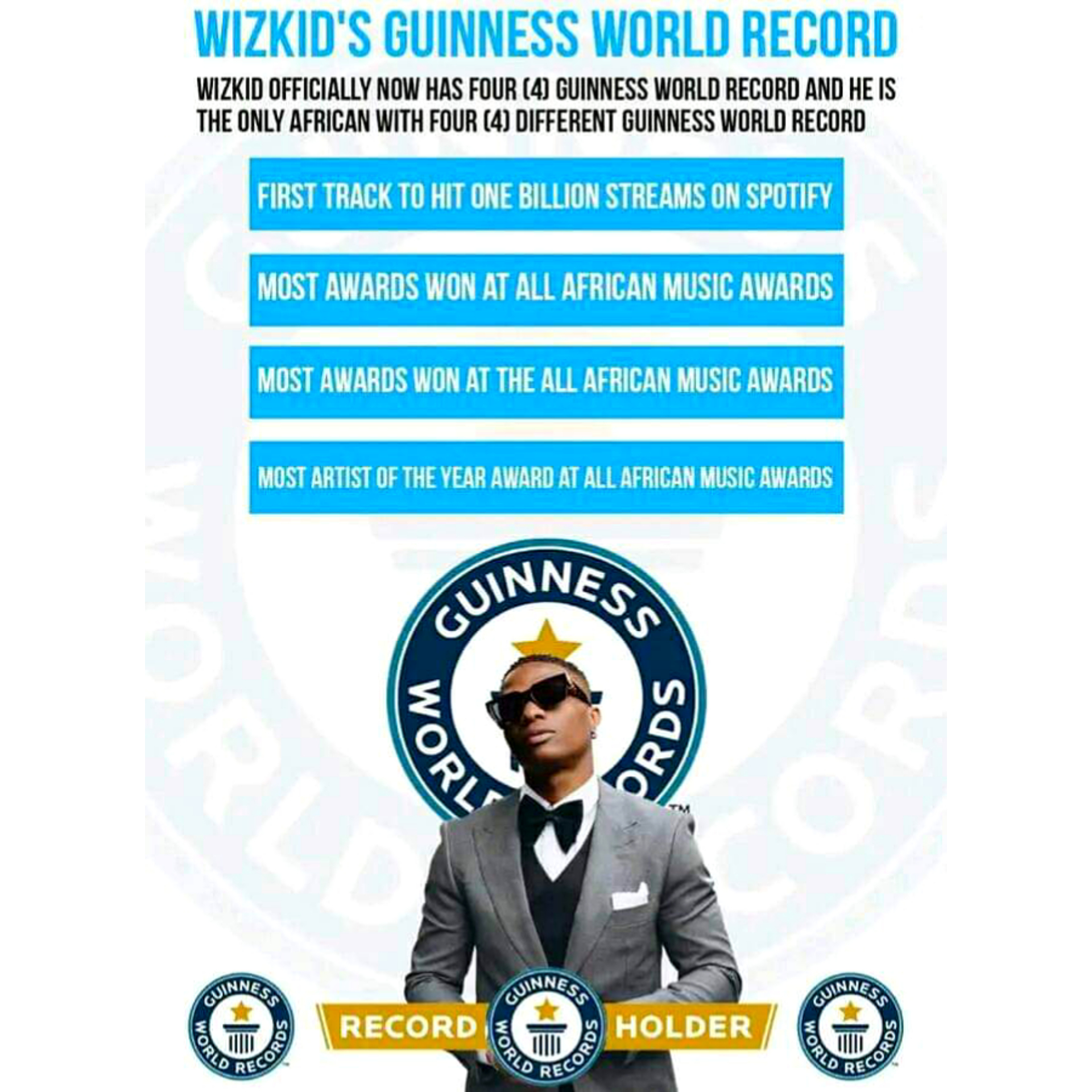 Wizkid Guinness World Record wins